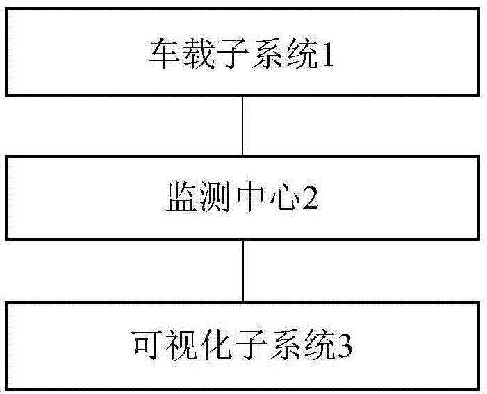 大气污染物浓度超标预警系统的制作方法