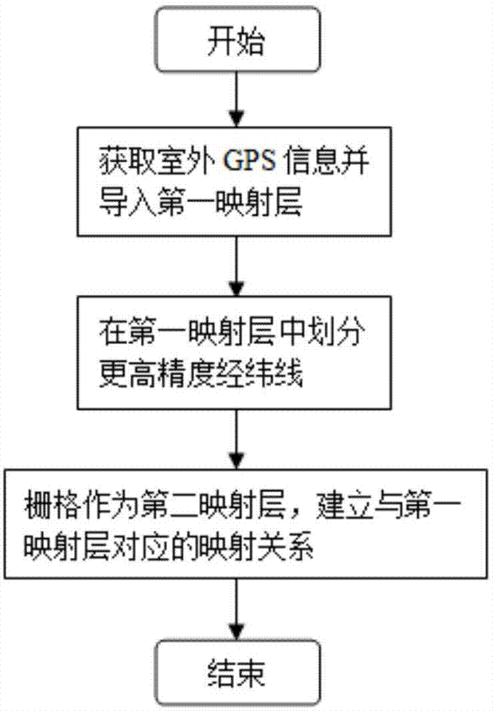 基于GPS的室内高精度经纬线映射定位方法及系统与流程