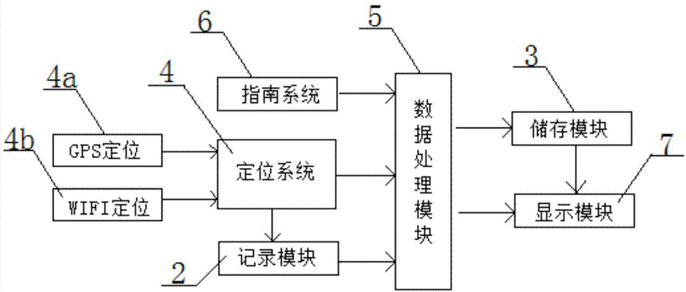 一种旅行必备的行程记录指南仪的制作方法