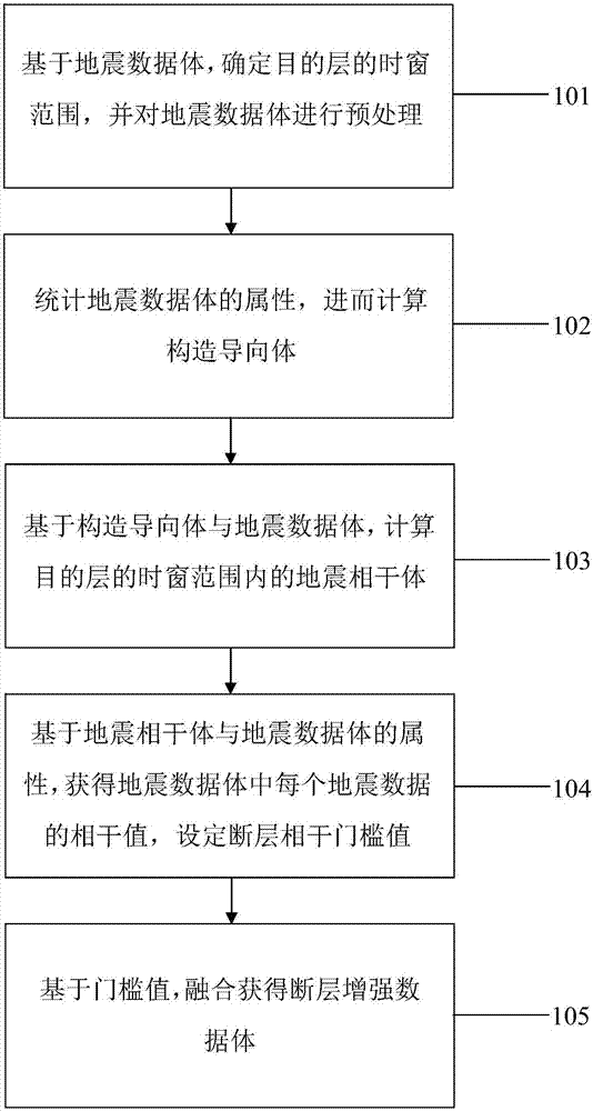 三维地震数据断层强化处理方法与流程