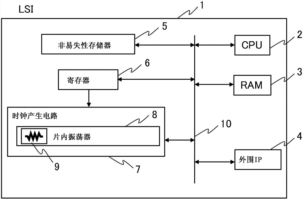 半导体装置的制作方法