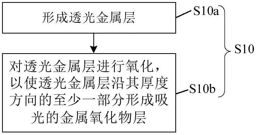 阵列基板及其制作方法、显示装置与流程