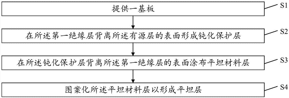 阵列基板及其制备方法、显示装置与流程