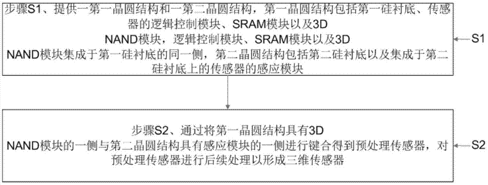 一种高存储容量的三维键合传感器的结构及其制造方法与流程