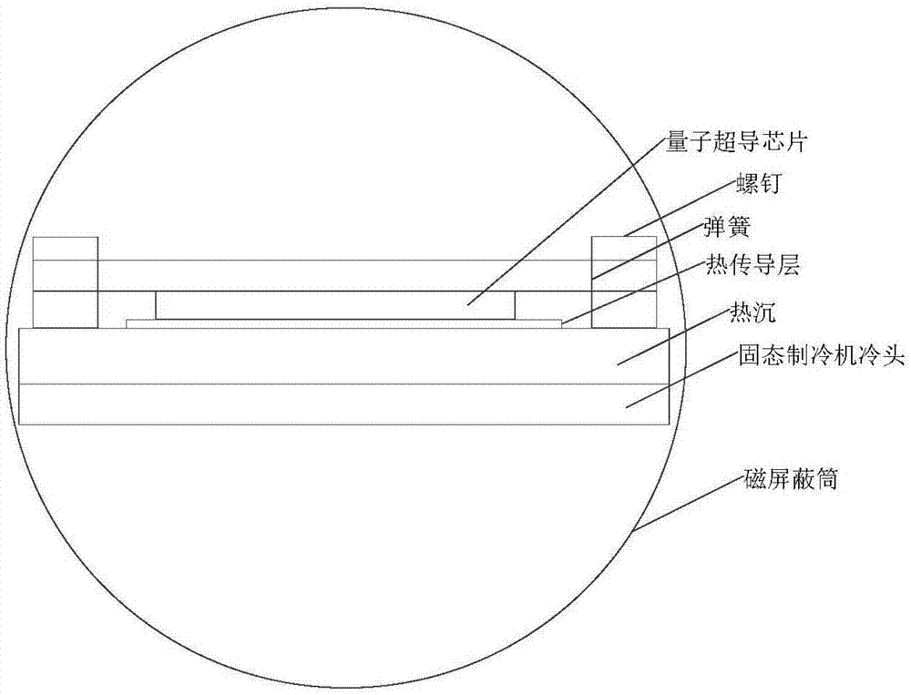 一种量子超导芯片热连接件以及制作方法与流程