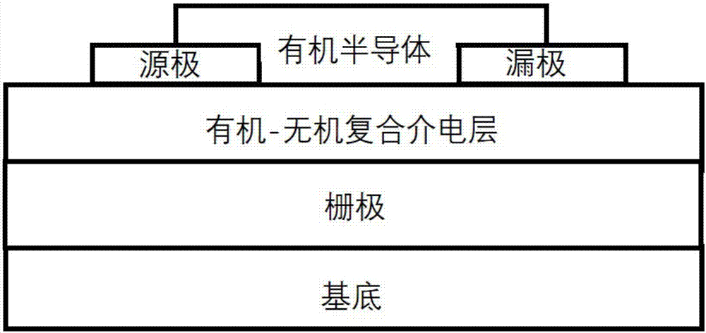 一种高介电常数的复合材料及其应用的制作方法