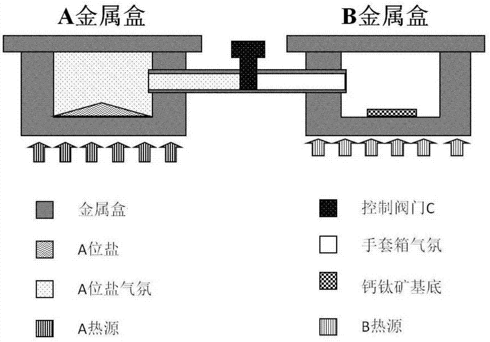 一种有机无机杂化钙钛矿薄膜的表面处理方法与流程