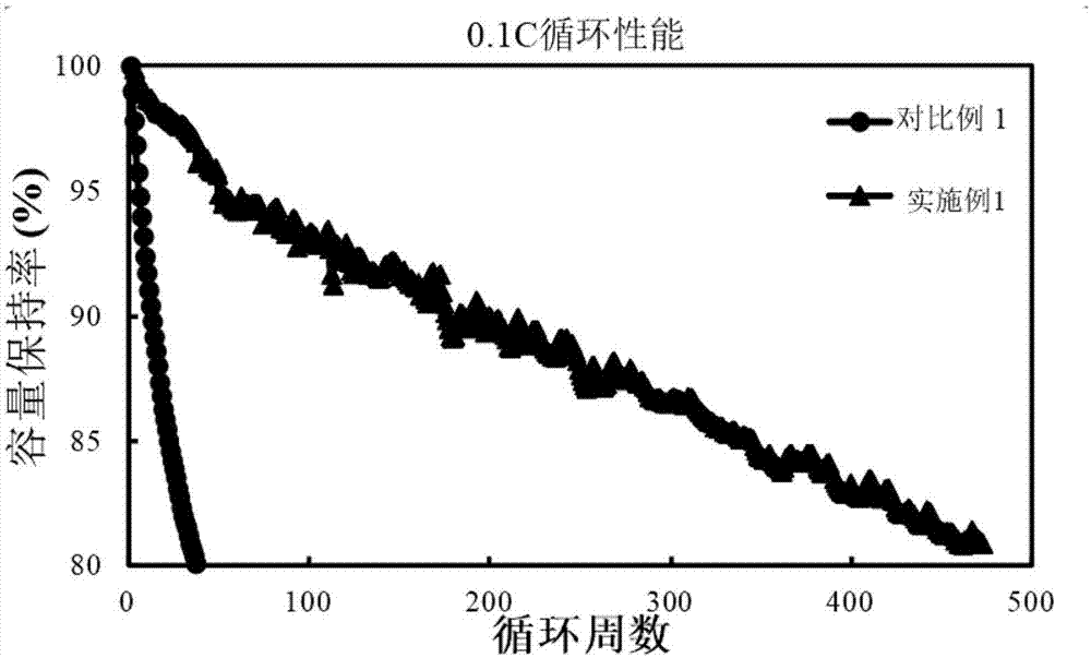 粘结剂及其制备方法、锂离子电池负极片与流程