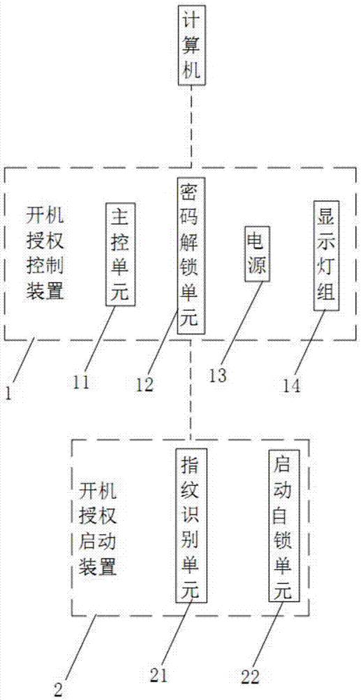 基于物联网的计算机授权开机控制方法与流程