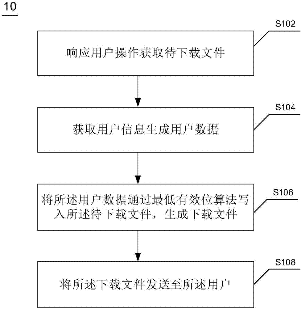 用于生成可追溯文件的方法及装置与流程