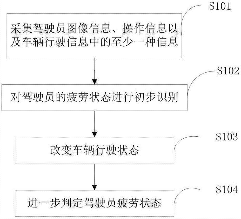 一种驾驶员疲劳状态识别方法及系统与流程