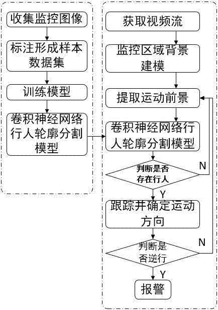 一种基于视频分析的地铁站点行人逆向行走的检测方法与流程