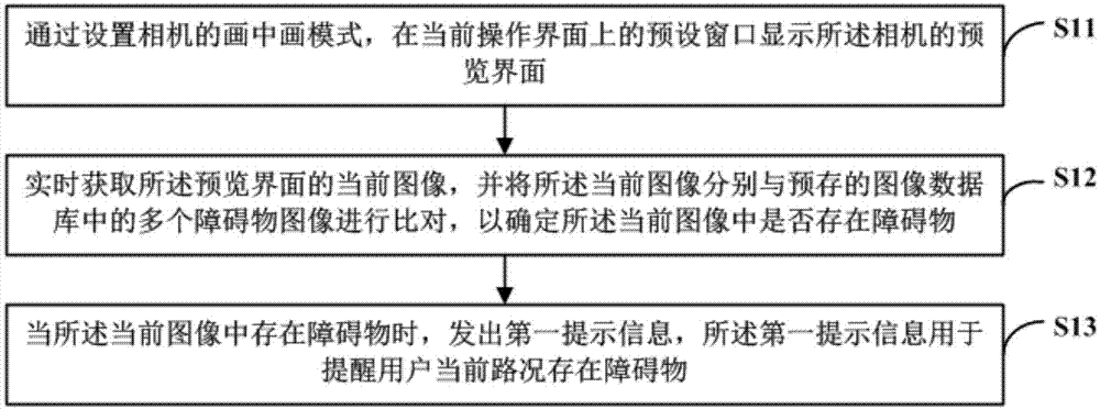 路况提示方法、装置、可读存储介质及终端与流程