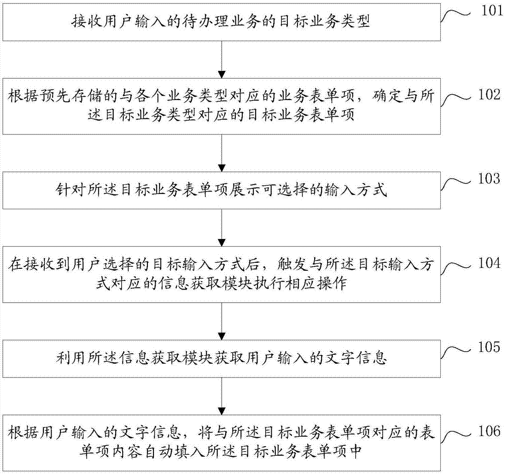 智能填单方法、装置、计算机设备及存储介质与流程