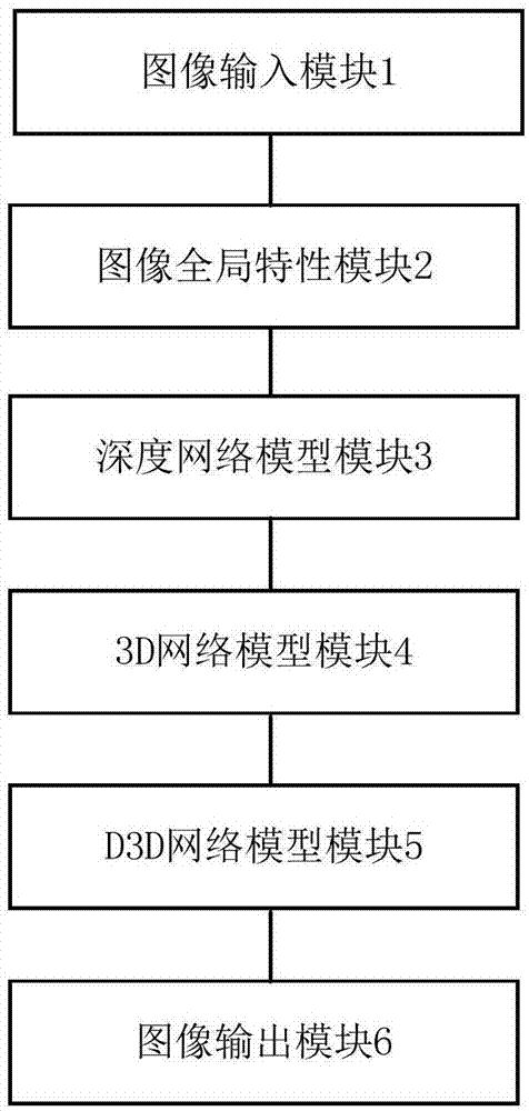 一种深度学习的暴力检测系统的制作方法