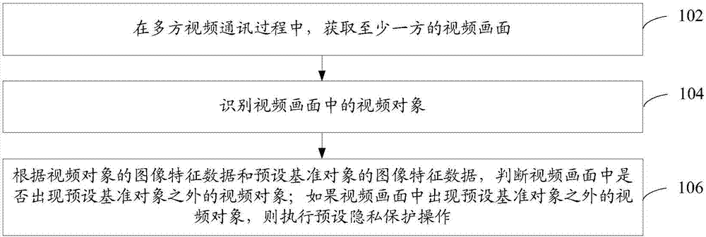 视频通讯方法及装置与流程