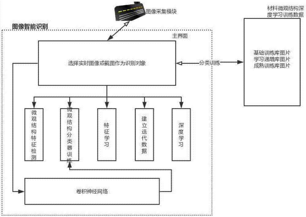 材料微观结构智能识别分析系统及分析方法与流程