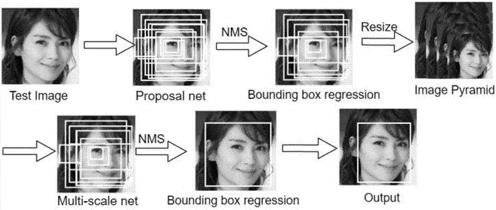 一种基于级联卷积神经网络结构的人脸检测方法与流程