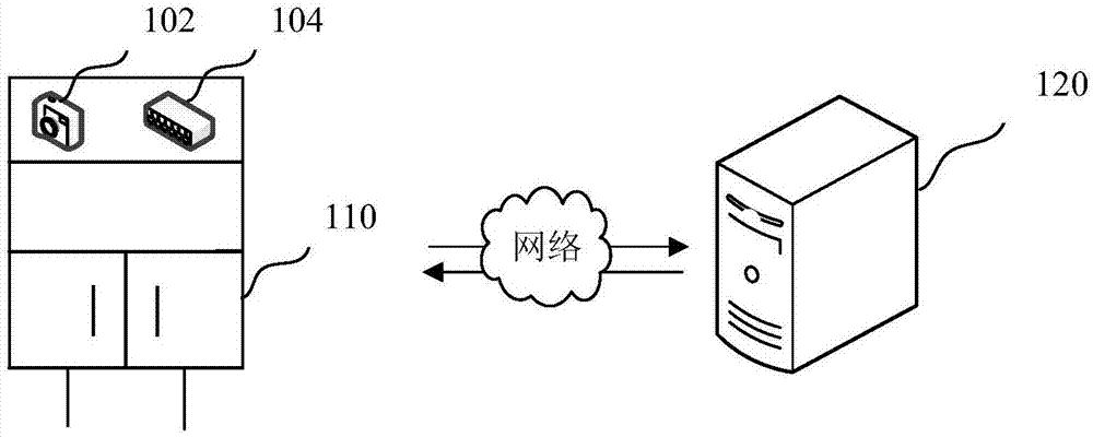 物品识别方法、装置、计算机可读存储介质和计算机设备与流程