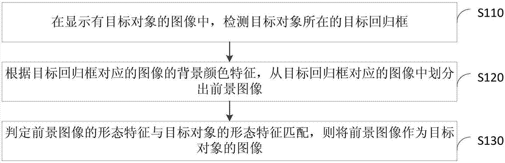 目标对象的图像确定方法、装置、设备及存储介质与流程