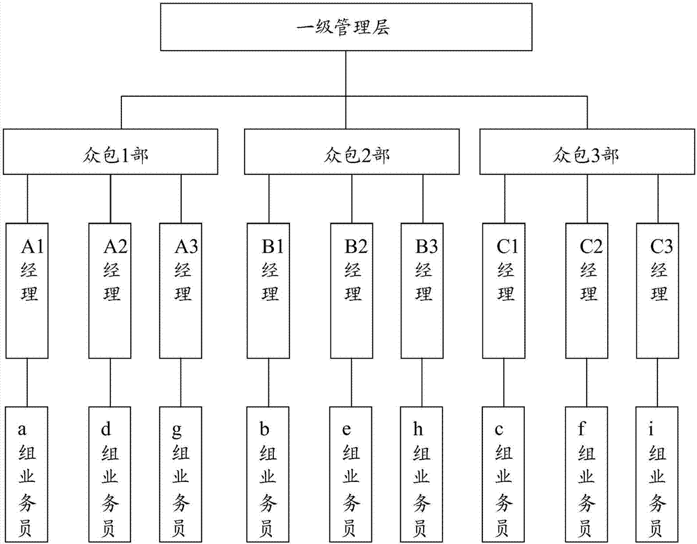 一种便于发展的众包平台的制作方法