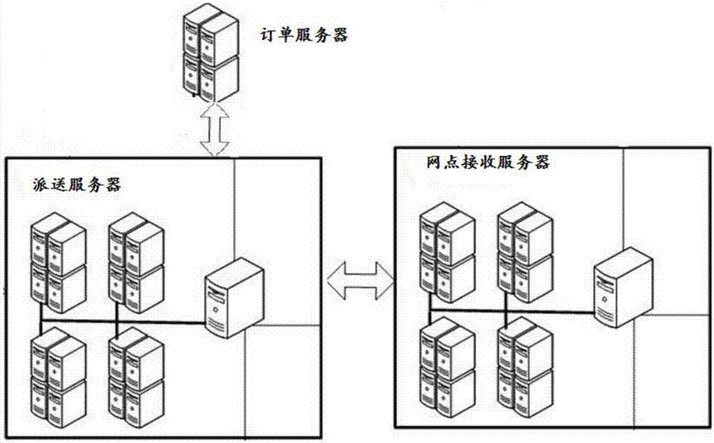 一种订单派送方法及系统与流程