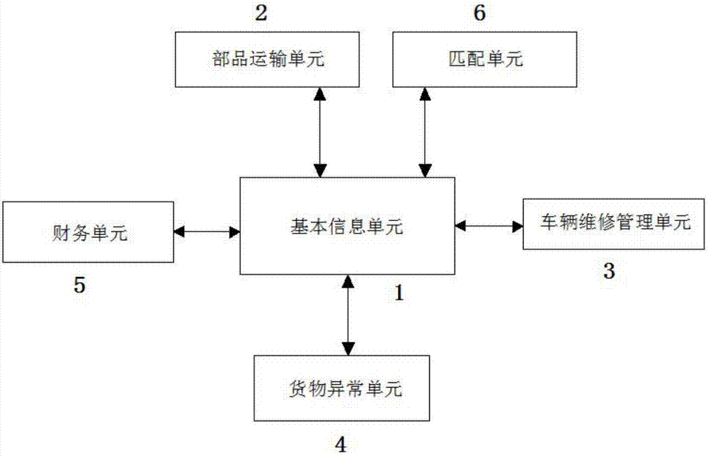 一种汽车零部件物流系统的制作方法