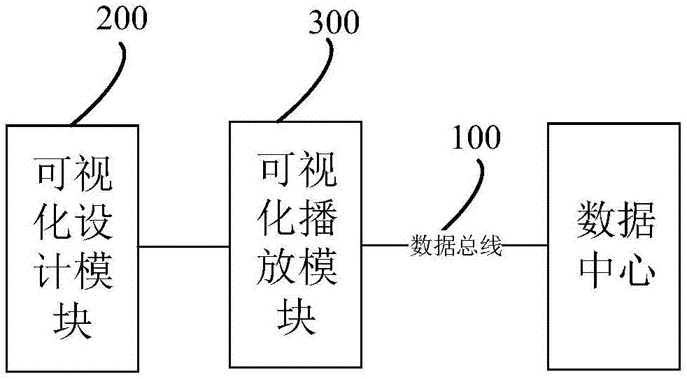 一种面向数字电网业务的可视化监测平台及方法与流程