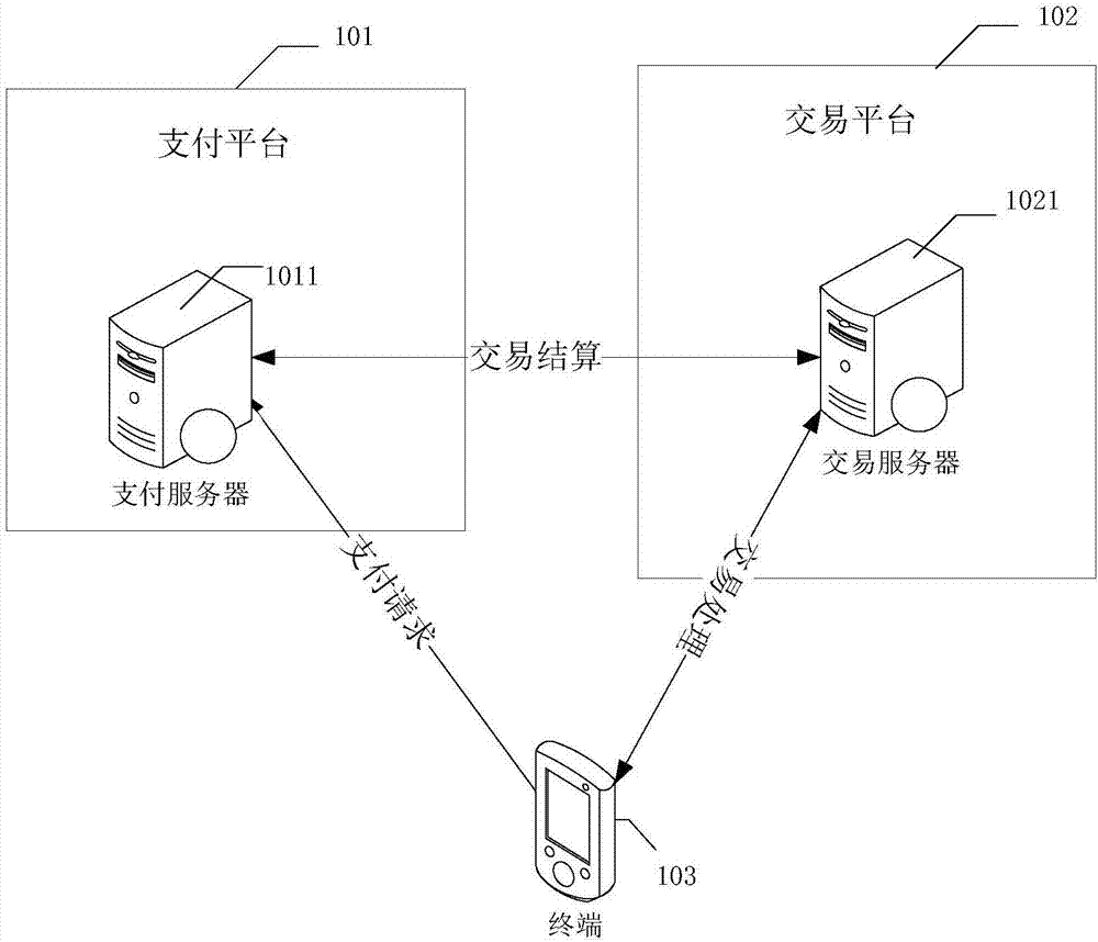 交易结算方法、装置、服务器以及存储介质与流程