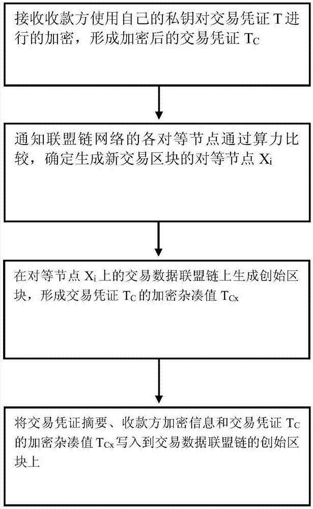 基于区块链的数据加密方法与流程