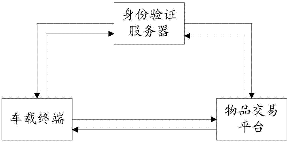 一种车端移动支付的装置和方法与流程