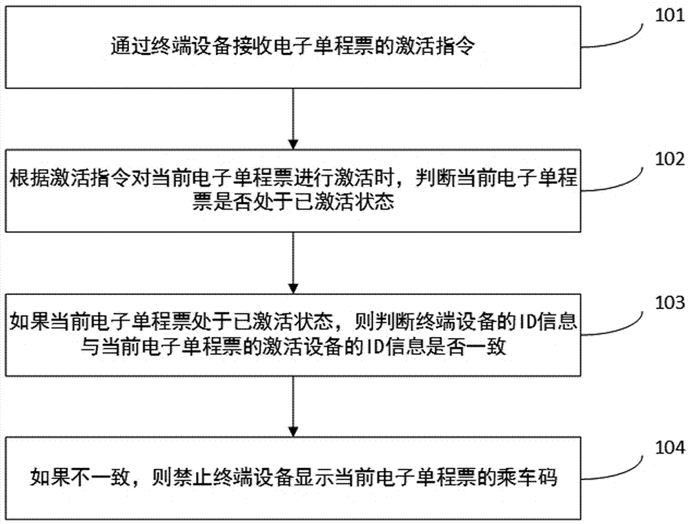 基于电子单程票的防逃票方法、介质、终端设备及装置与流程