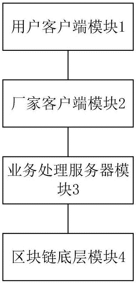 一种基于区块链的商品防伪验真系统及方法与流程