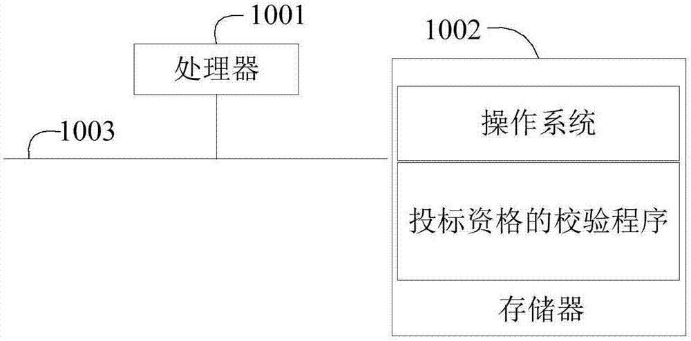 投标资格的校验方法、服务器及存储介质与流程