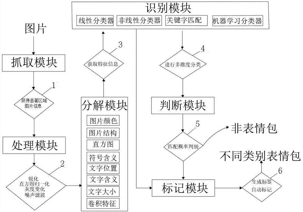 一种表情包筛选方法与流程