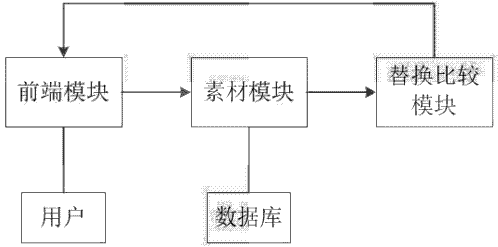 一种服装搭配的定制管理系统及方法与流程