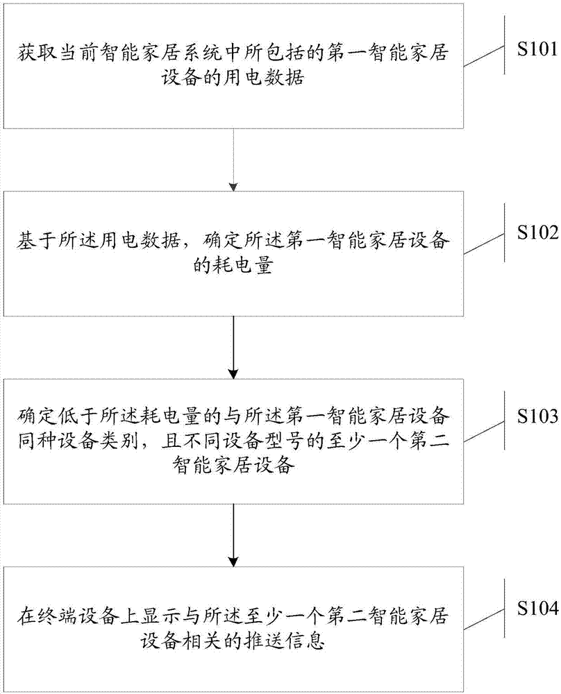 一种推送方法及装置、计算机装置和可读存储介质与流程