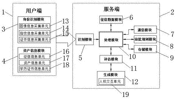 信贷审批平台的制作方法