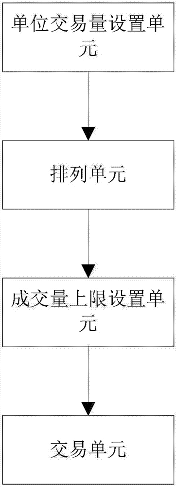 竞价交易系统的制作方法