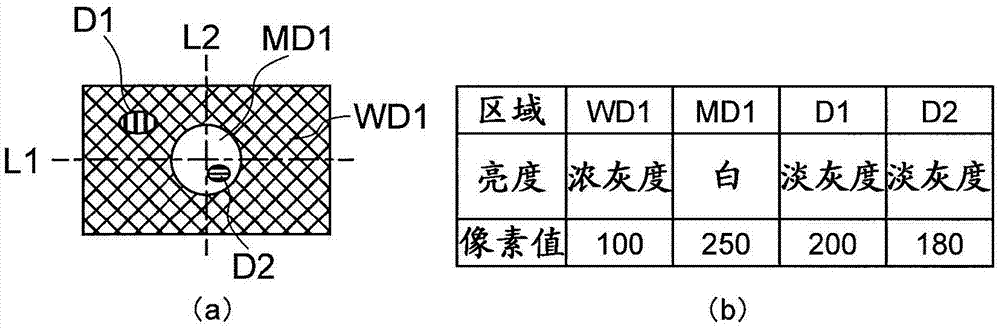 图像处理方法和缺陷检查方法与流程