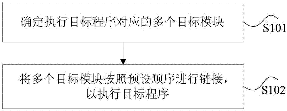 模块之间的数据交互方法和装置与流程