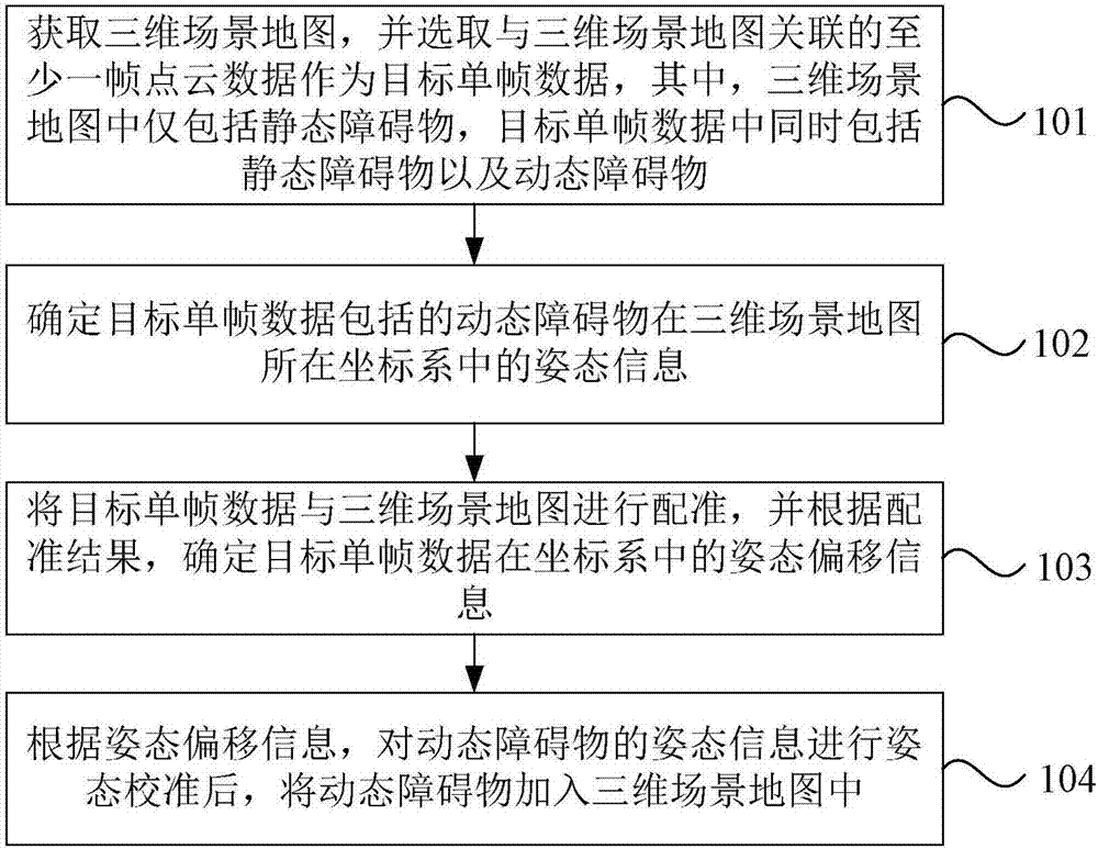 动态障碍物的位置校准方法、装置、设备及存储介质与流程