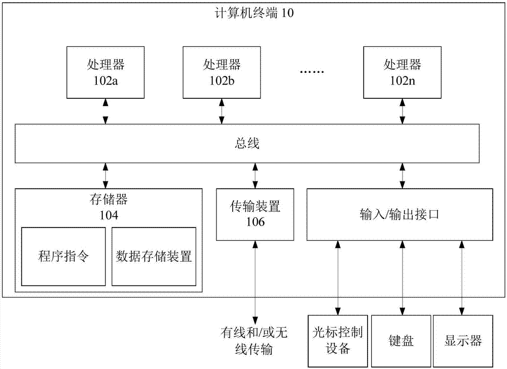 对线稿图像进行上色的方法、设备以及存储介质与流程