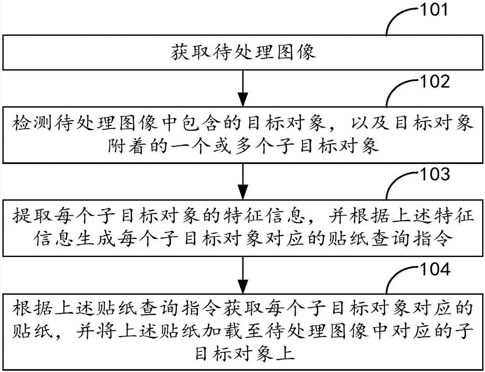 贴纸加载方法、装置、终端及计算机可读存储介质与流程