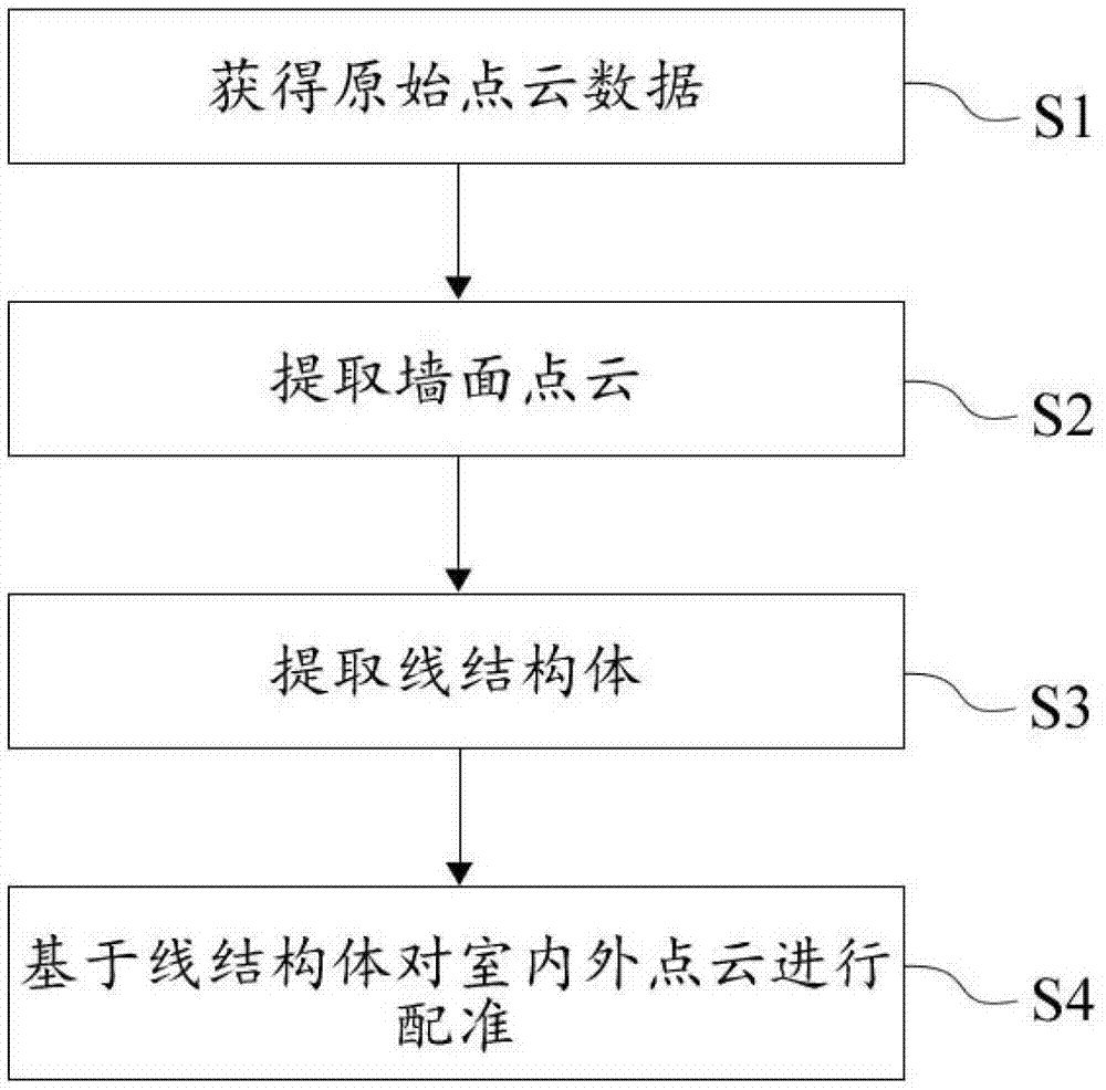 基于线特征的室内外场景联合建模方法与流程