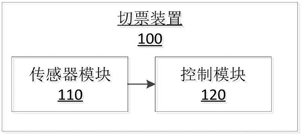 一种即开票的切票方法、装置、销售终端与流程