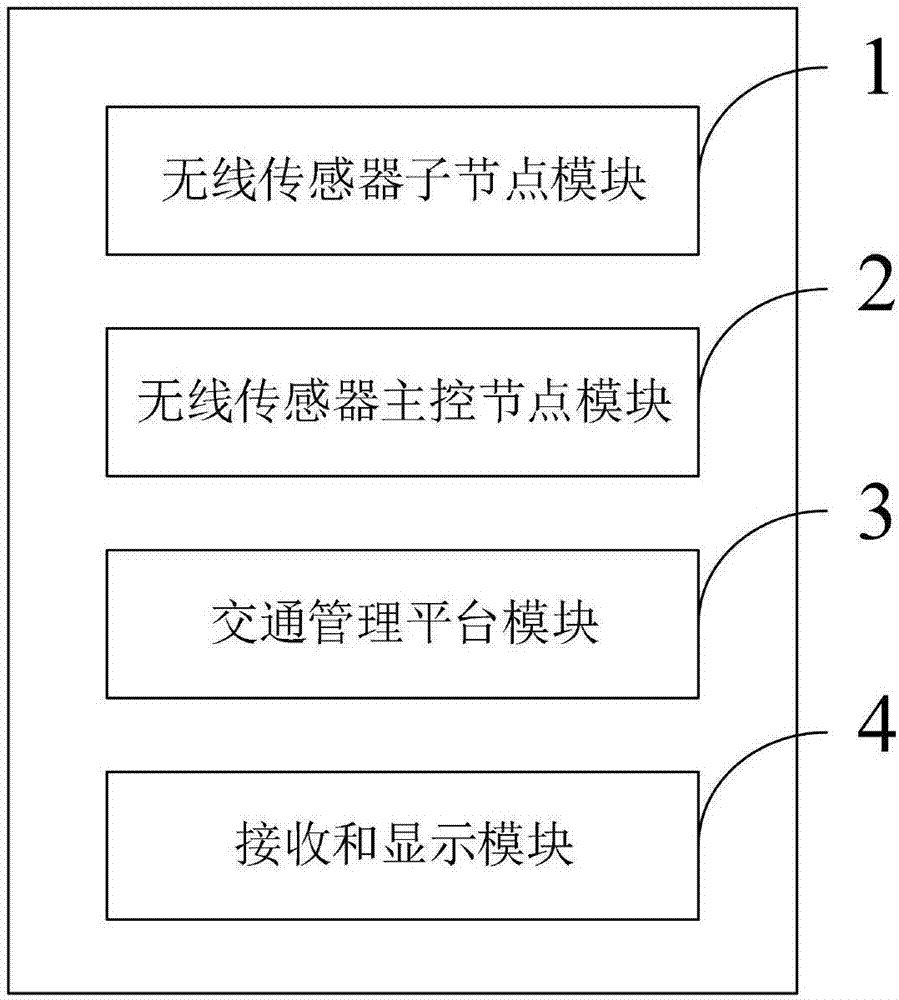 物联网下的ITS新模型及其构建方法和智能交通系统与流程