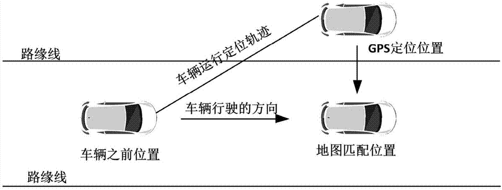 一种用于公路客货运输指标统计的车辆GPS数据处理方法与流程