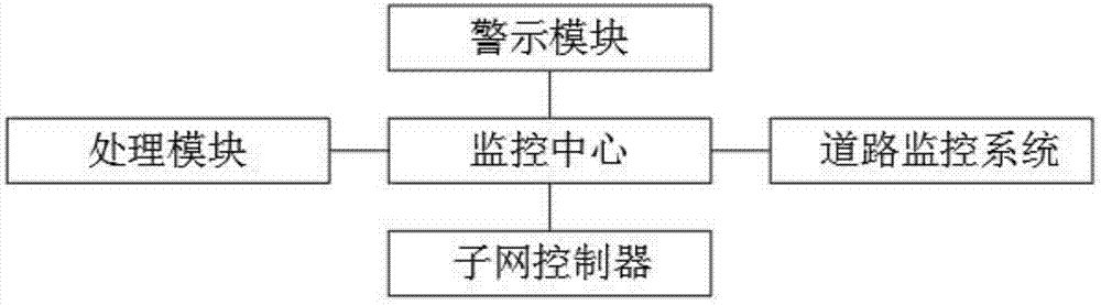 产业园区内交通监控系统的制作方法