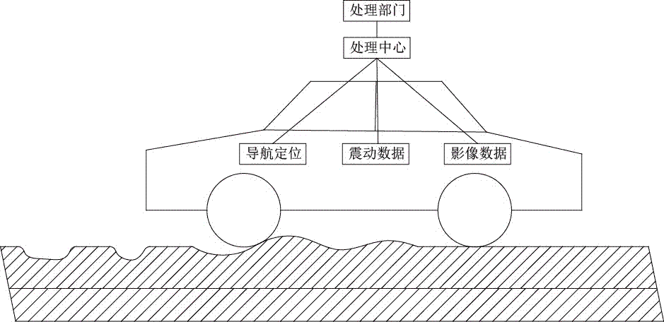 一种基于车辆的路面状况获知方法与流程